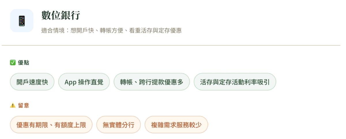 數位銀行優勢與限制分析，包含高利活存、轉帳優惠與數位帳戶使用情境