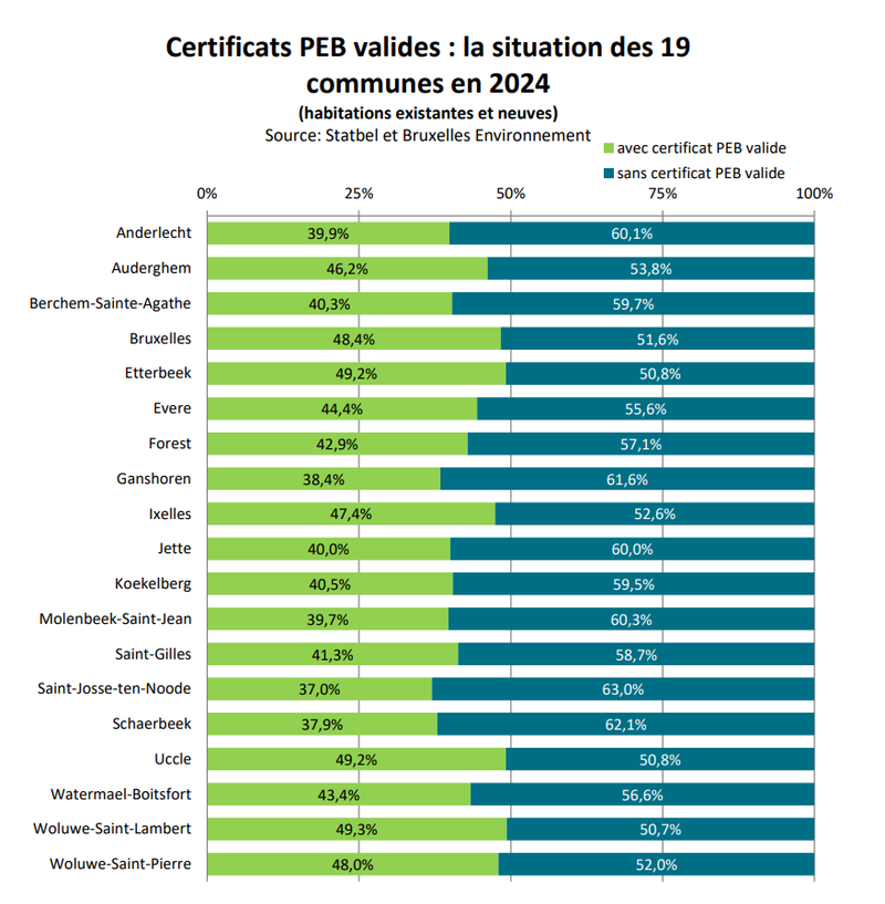 répartition par communes