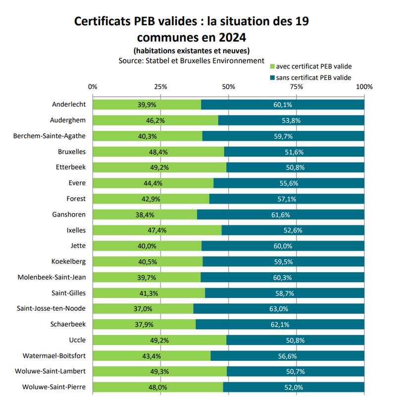 répartition par communes