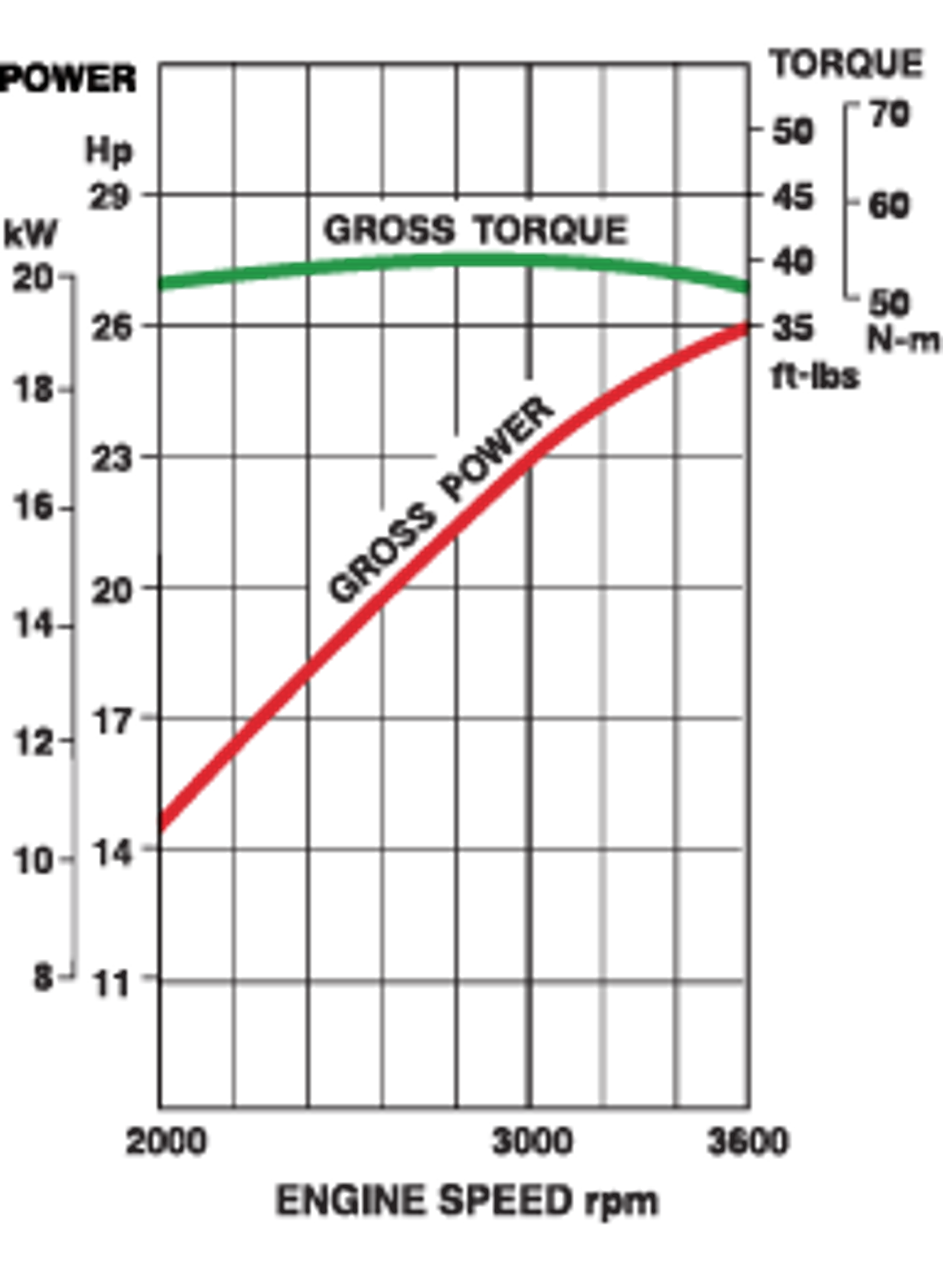 FT730V EFI | Kawasaki Engines USA