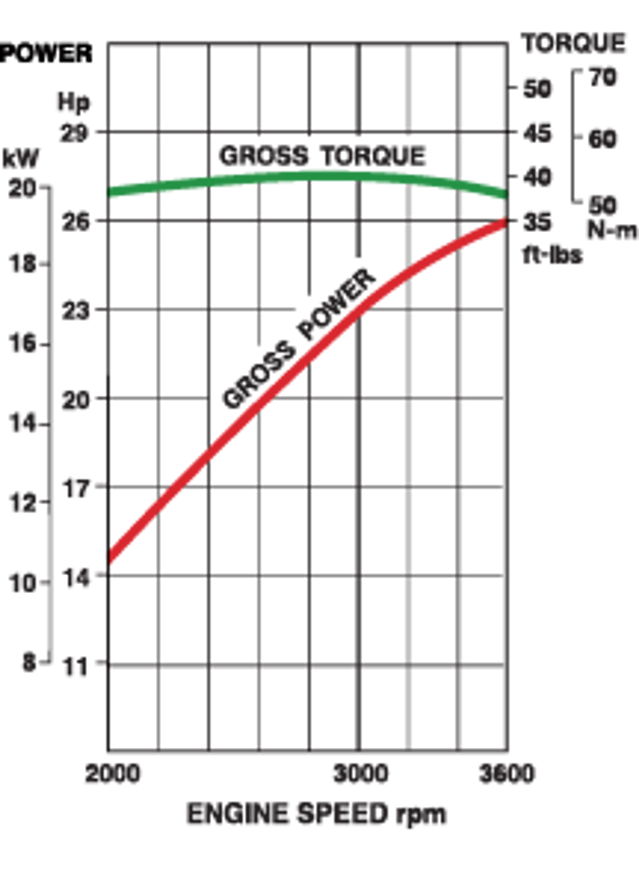 FT730V EFI | Kawasaki Engines USA