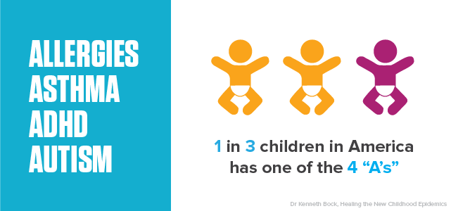 1 in 3 children in America has one of the 4 A's