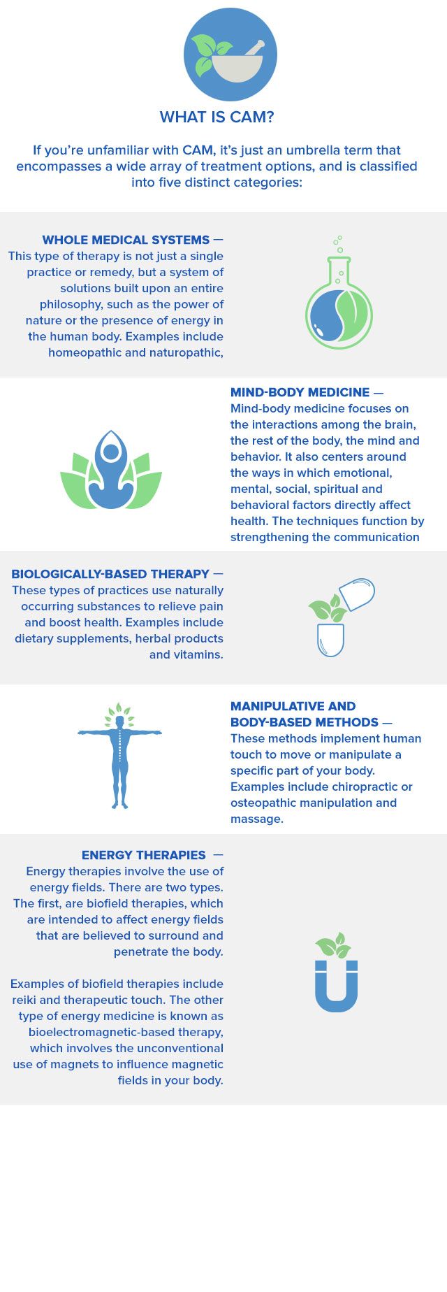 What is CAM therapy?