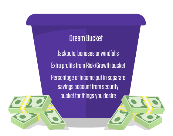 a purple bucket with the words dream bucket on it