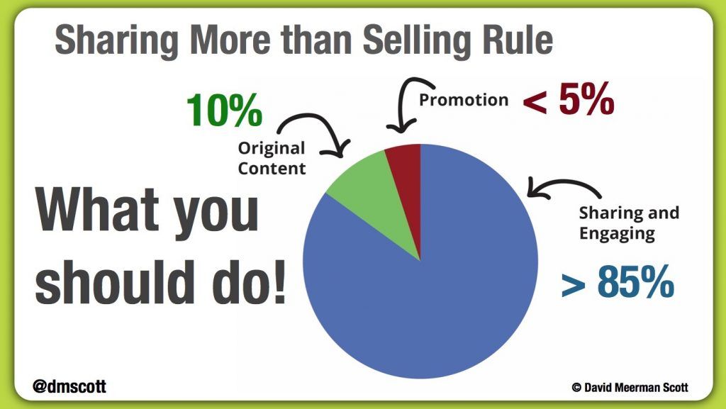 The Sharing More Than Selling Rule