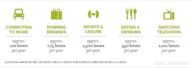 strategies that can help you to stop wasting time