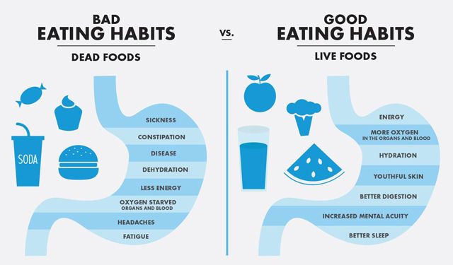 Detox your body: The basics