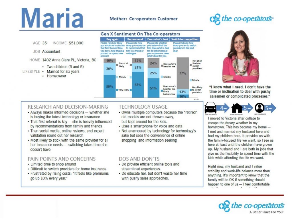 Name each persona to make them come alive