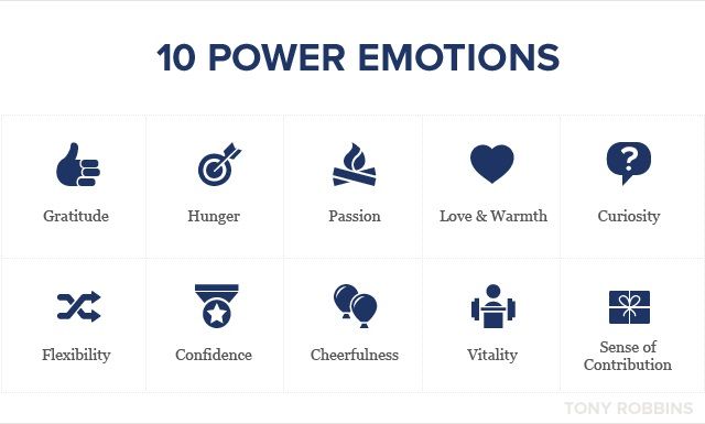 10 power emotions