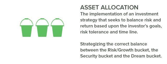 well-balanced portfolio