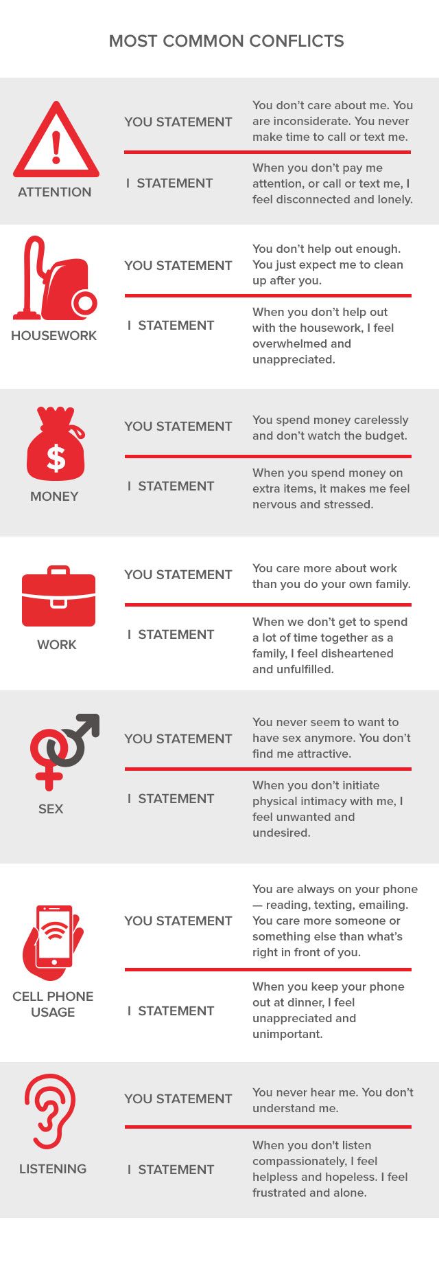 Using “I-statements” in your relationship