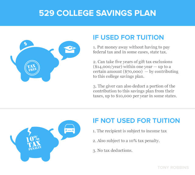 The 529 college savings plan