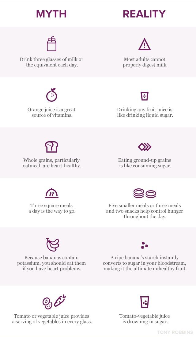 Dr. Gundry’s six food