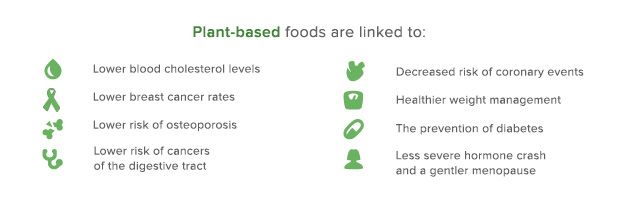 The surprising benefits of plant proteins