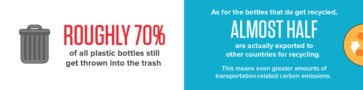 The problem with recycling