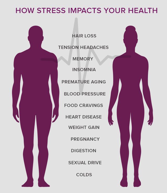The 14 ways stress impacts your physical health