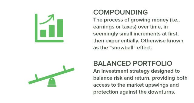 Compounding interest