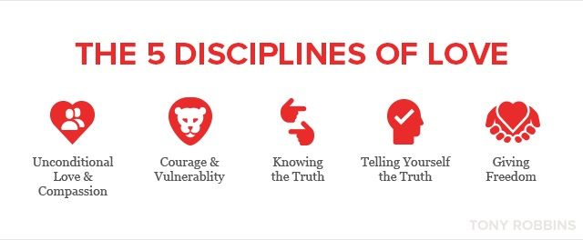 The 5 Disciplines of Love