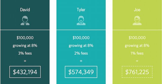 America’s Best 401(k)