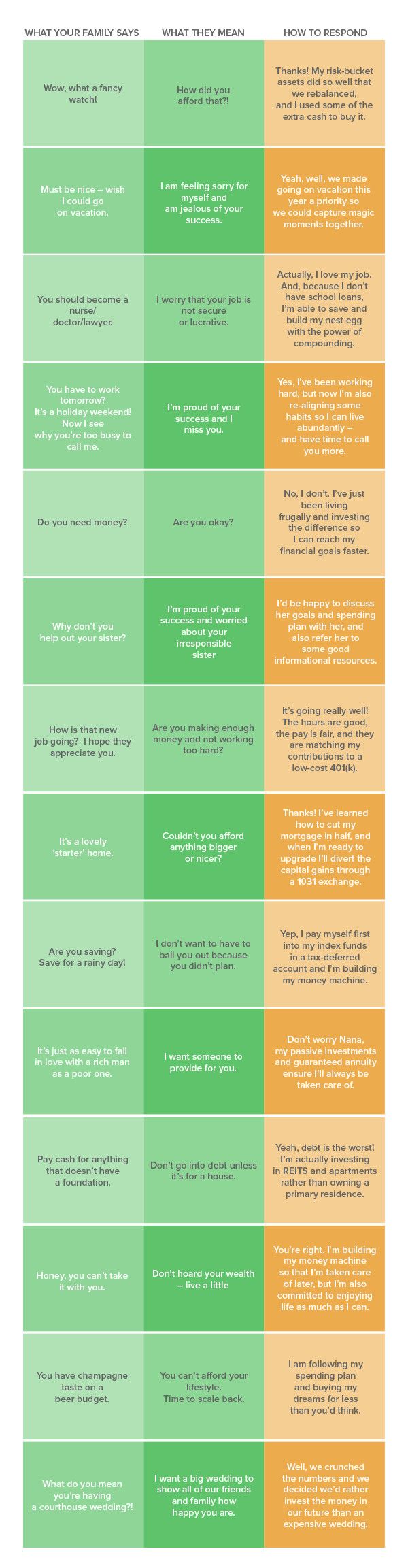 commonly overheard comments