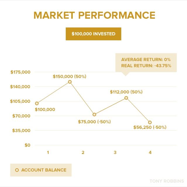 What you see is what you get.