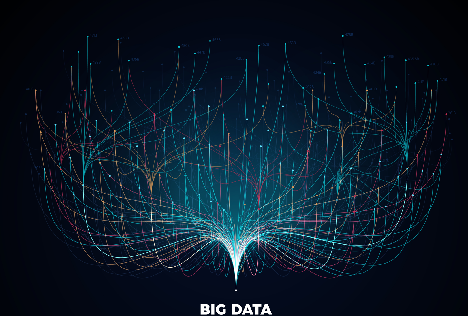 Should Big Data use Hadoop or a traditional database?