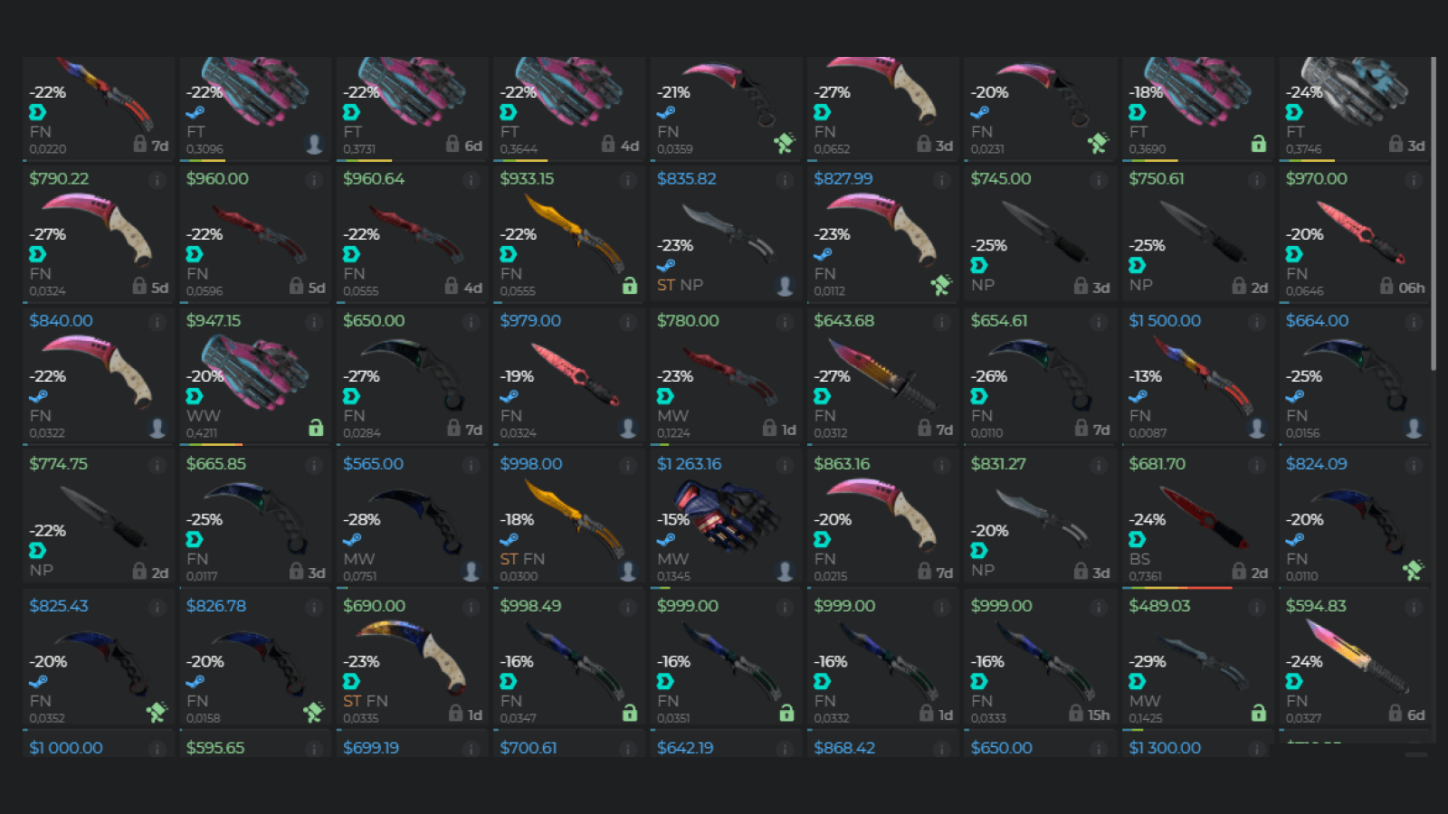 How to Choose the Best Skin to Trade