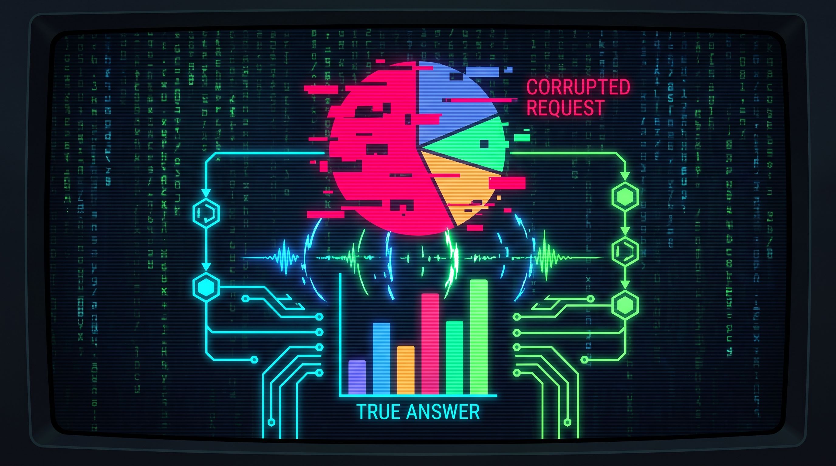 Glitched pie chart transforms through glowing flowchart pathways into correct bar chart on dark monitor.