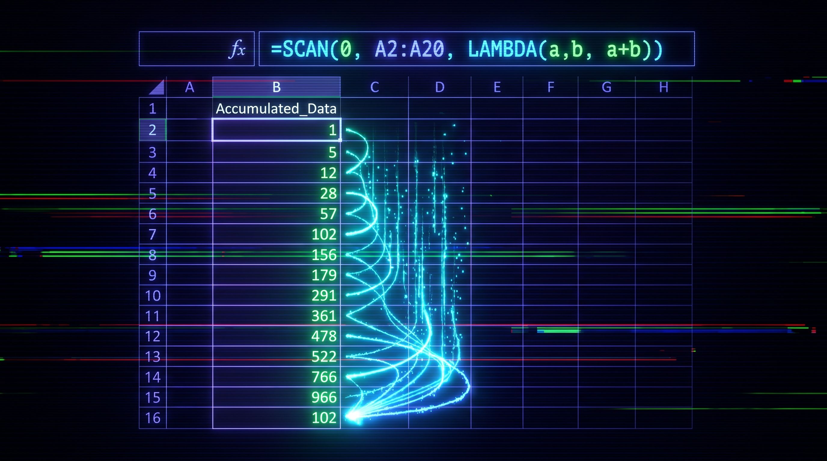 Cascading neon numbers fill an Excel column with glowing cyan lines showing accumulation, formula visible above.