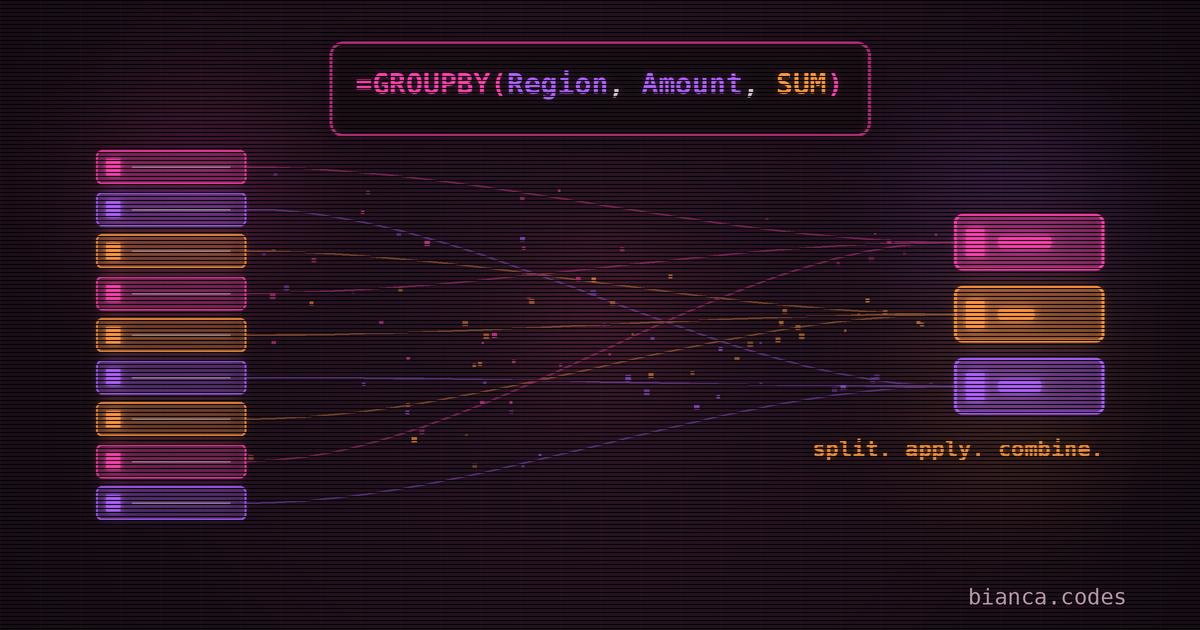 A flat nine-row table fans along glowing lines into three colour-grouped summary rows, with a =GROUPBY formula above.