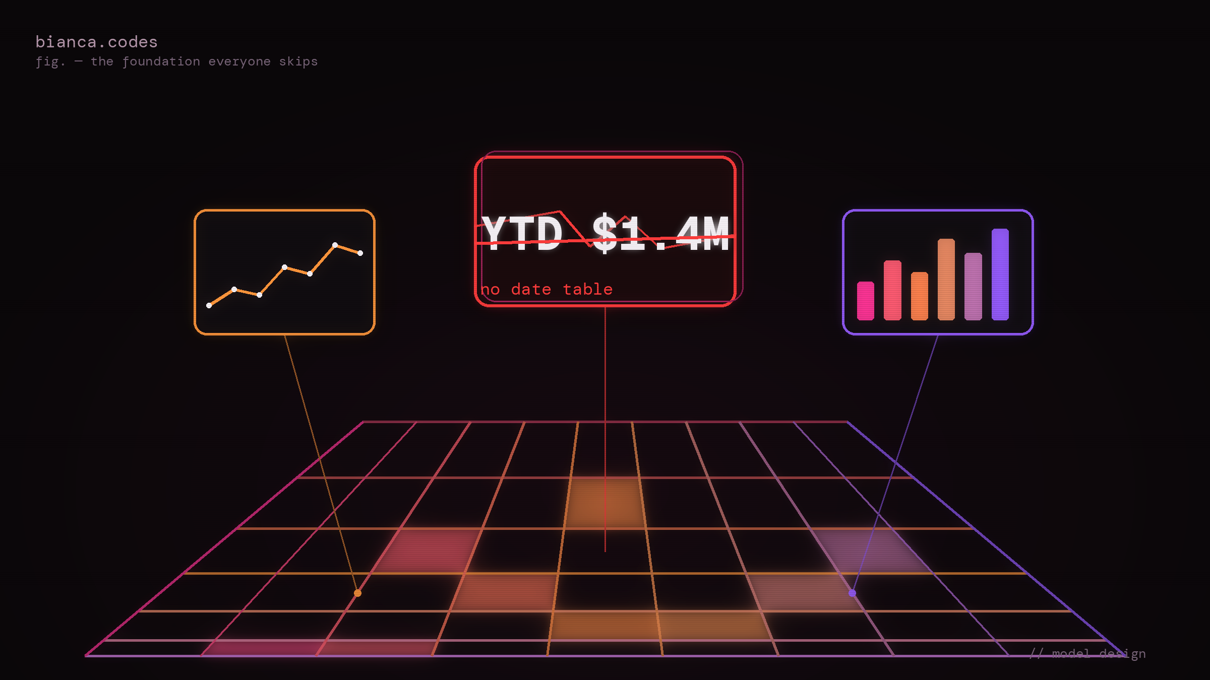 A glowing neon calendar grid forms a foundation beneath floating chart cards; the central YTD card is cracked in red.
