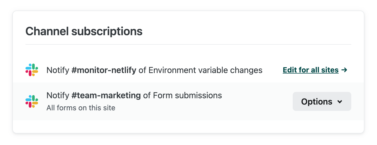 Channel subscriptions configured for form submissions