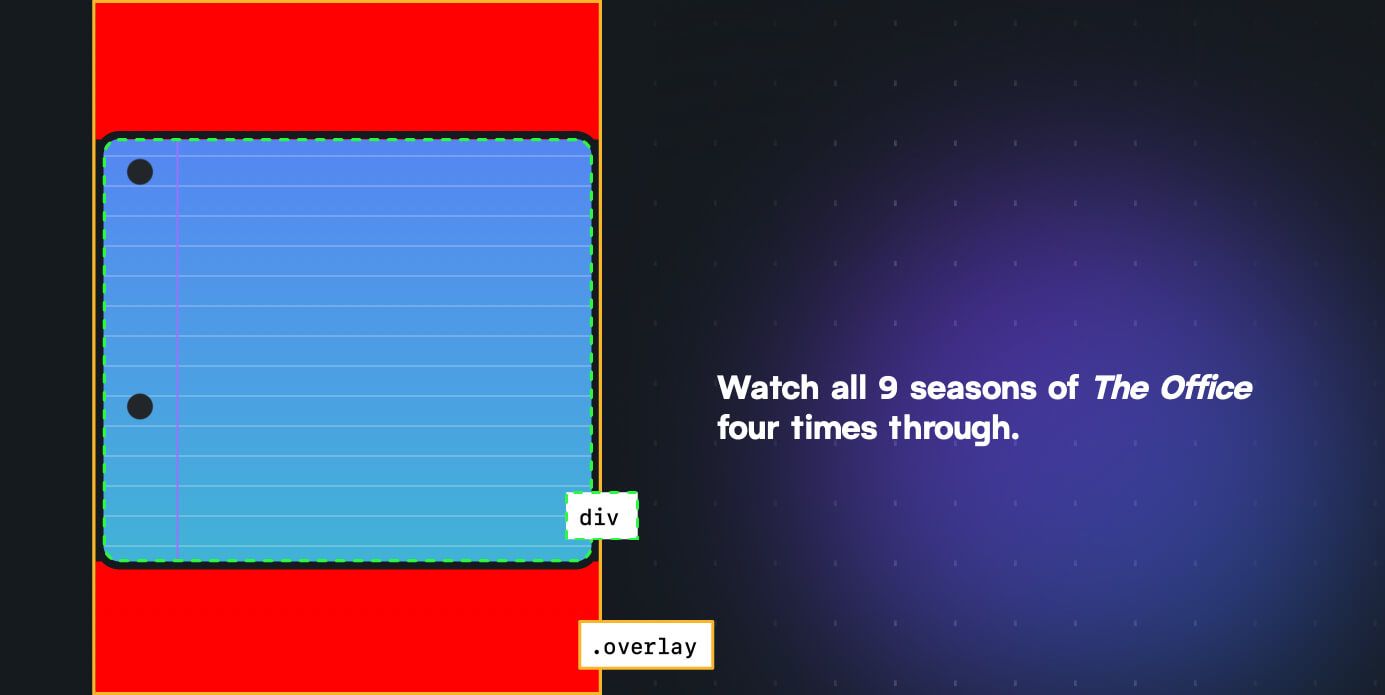 diagram showing the placement of the overlay