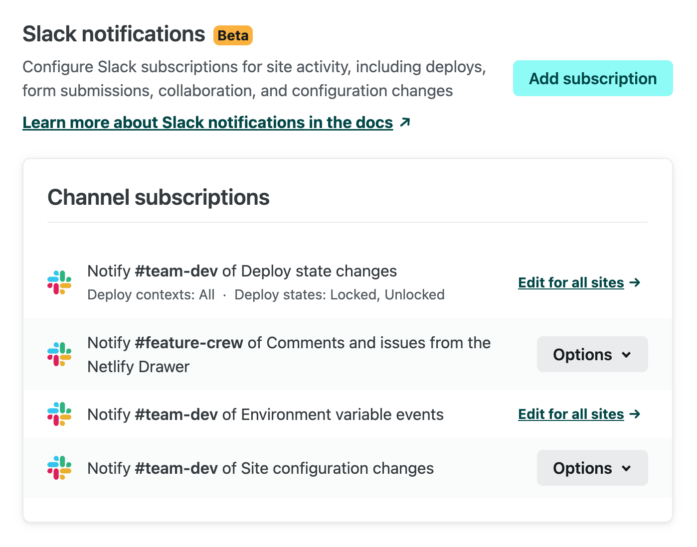 This site's Slack notifications include 2 site-specific subscriptions and 2 all-sites subscriptions.