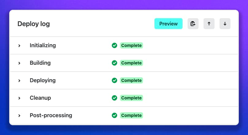 Netlify deploy log, showing all structured sections collapsed. Initializing, building, deploying, cleanup, post-processing. All sections show a green check mark and the word complete.