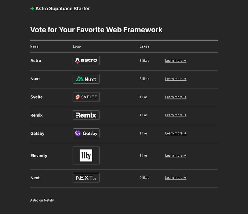 Astro Supabase Starter