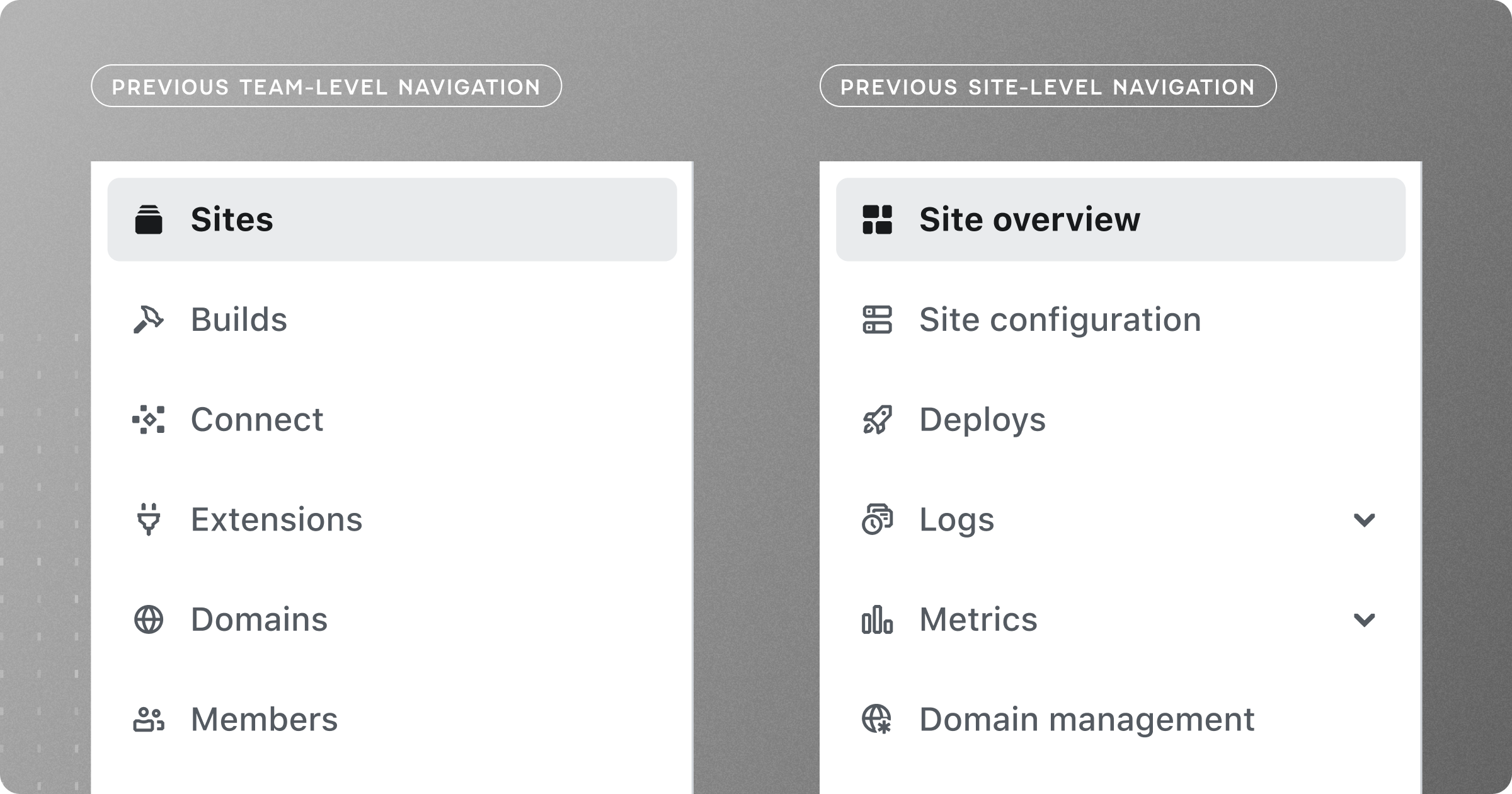 Team and site level navigation with similar design