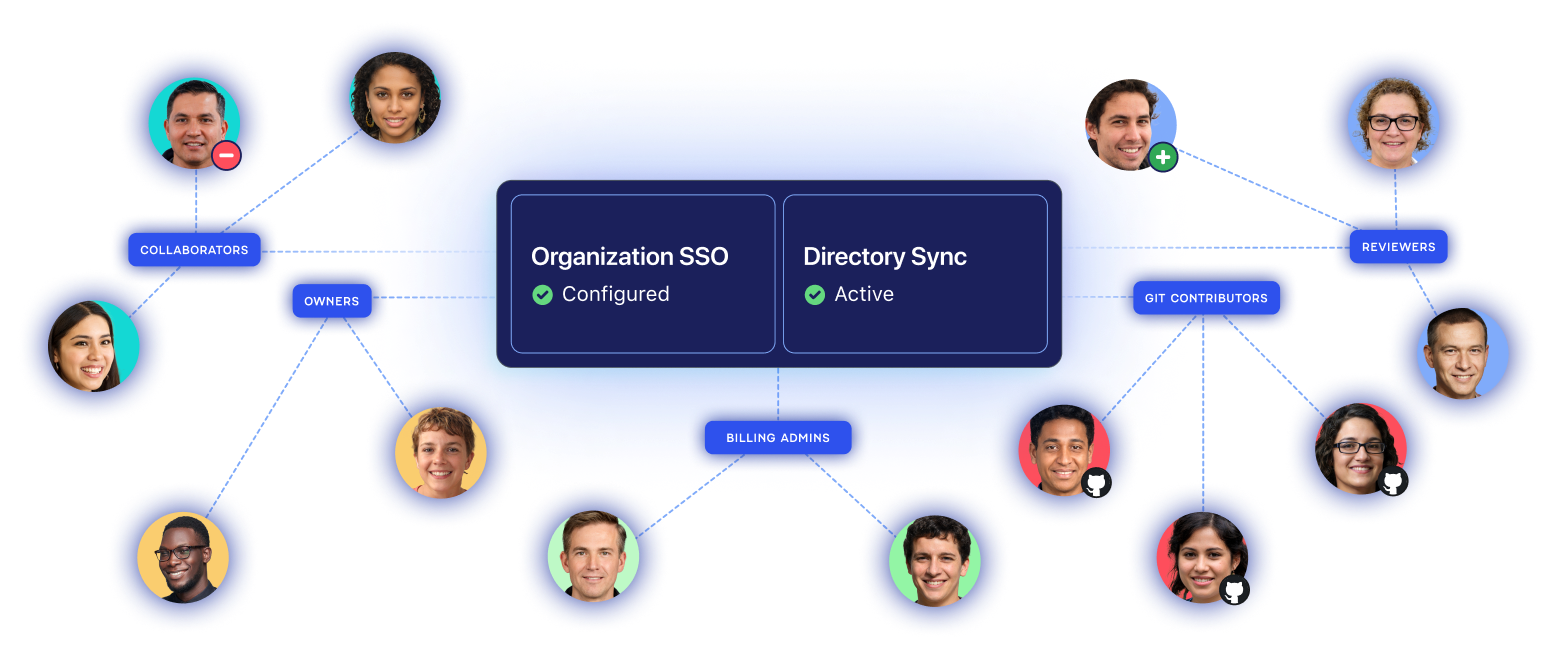 Enterprise Team Management Dashboard