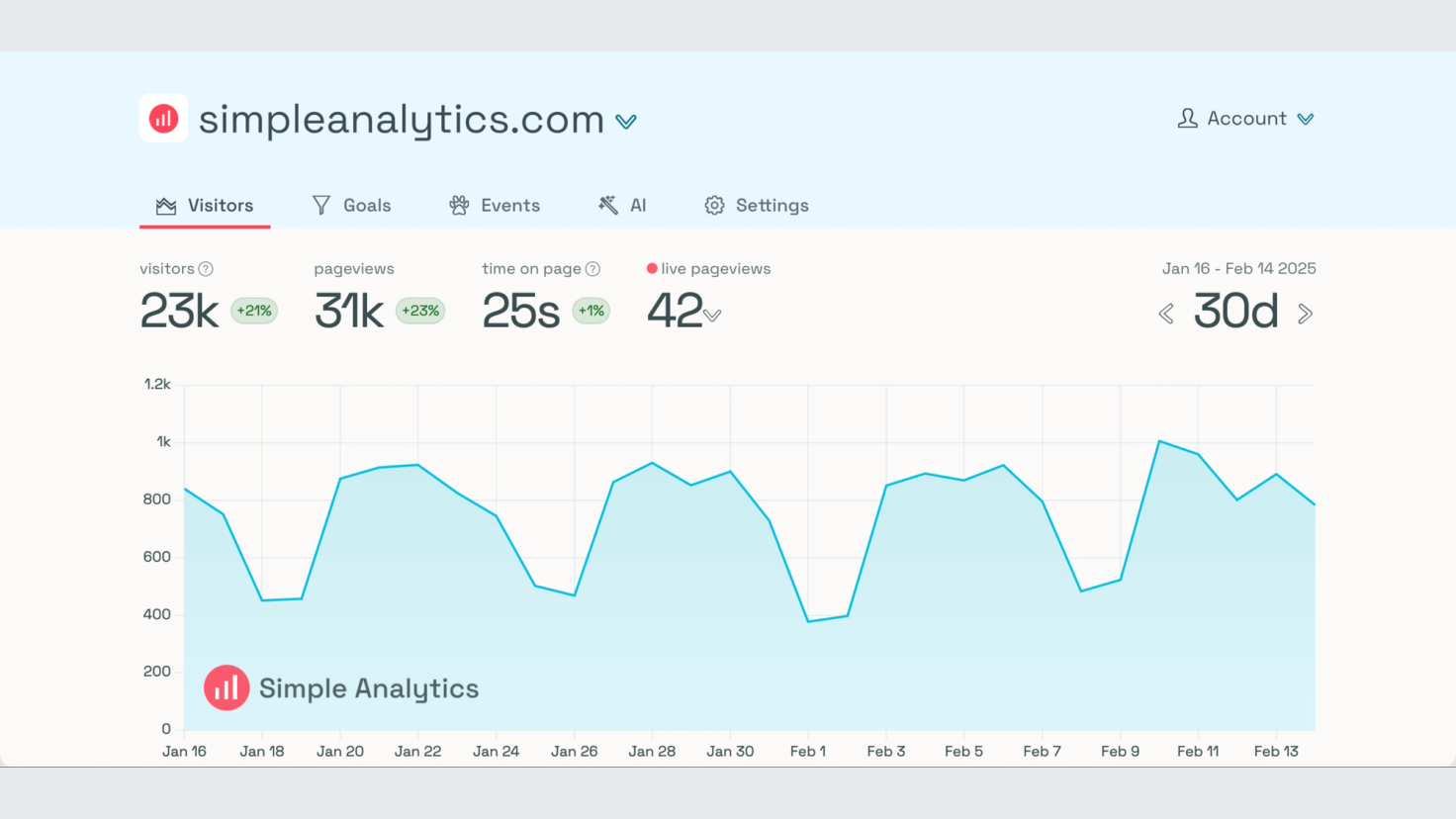 Simple Analytics