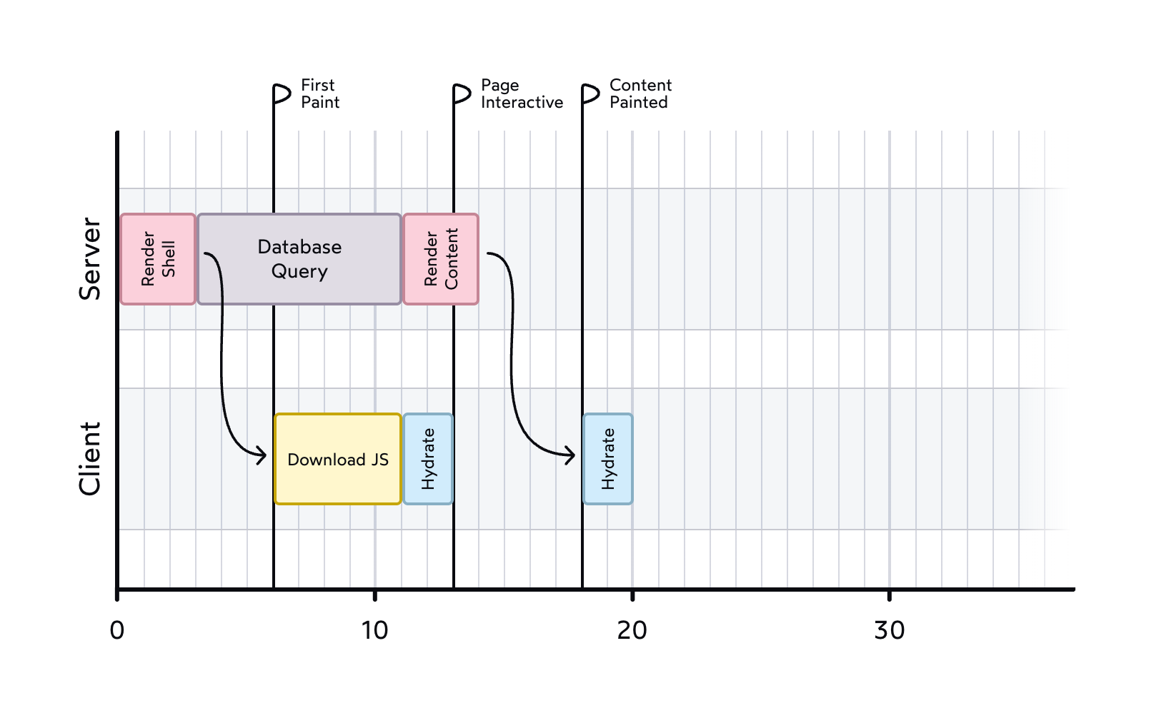 React Server Components by Josh Comeau