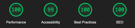 Core Web Vitals scores with Netlify: 100 Performance, 99 Accessibility, 100 Best Practices, 100 SEO