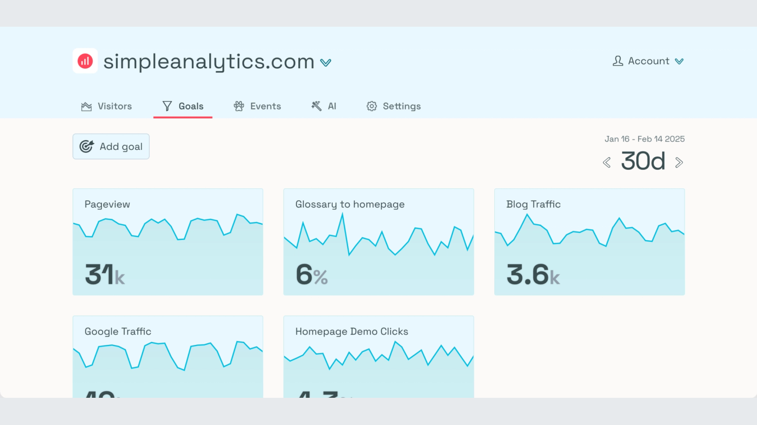 Simple Analytics extension