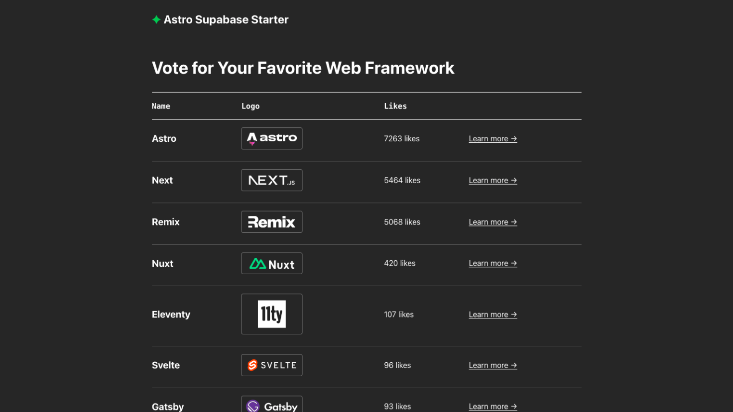 Astro Supabase Starter