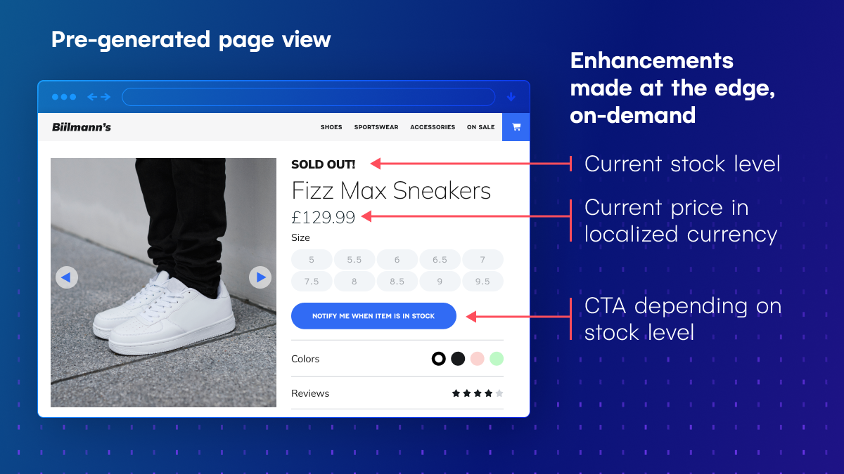 A product detail page enhanced at the edge