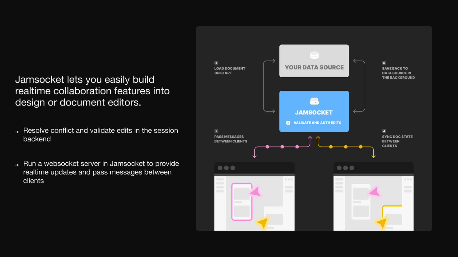 Jamsocket