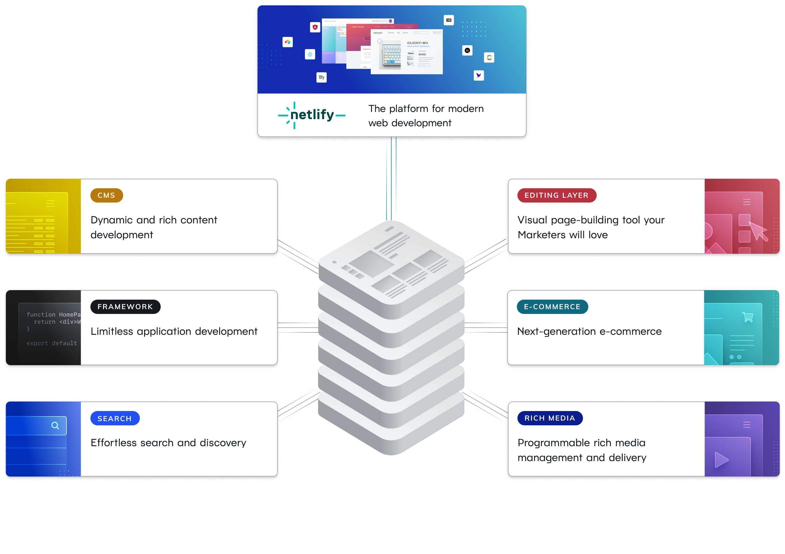 Ultimate E-commerce Stack diagram