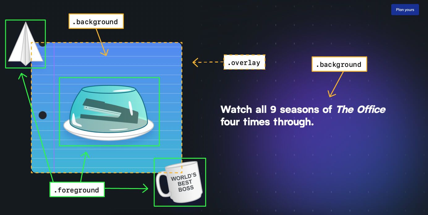 an annotation labeling the background, overlay, and foreground layers