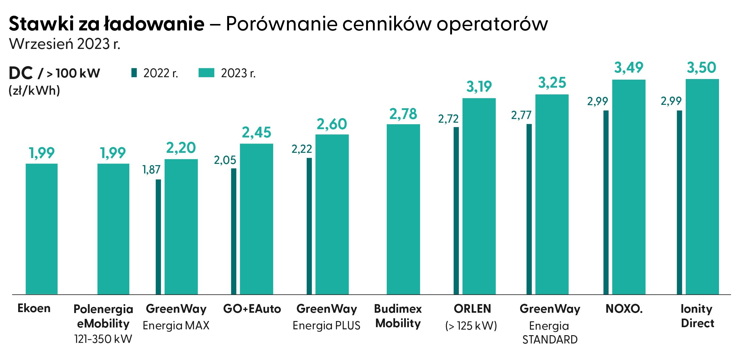 evklub.pl