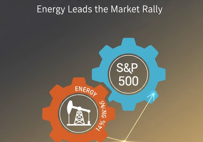 Sector Rotation in S&P 500: Energy Leads with 14% Gains in 2026