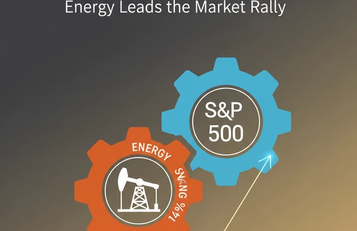 Sector Rotation in S&P 500: Energy Leads with 14% Gains in 2026